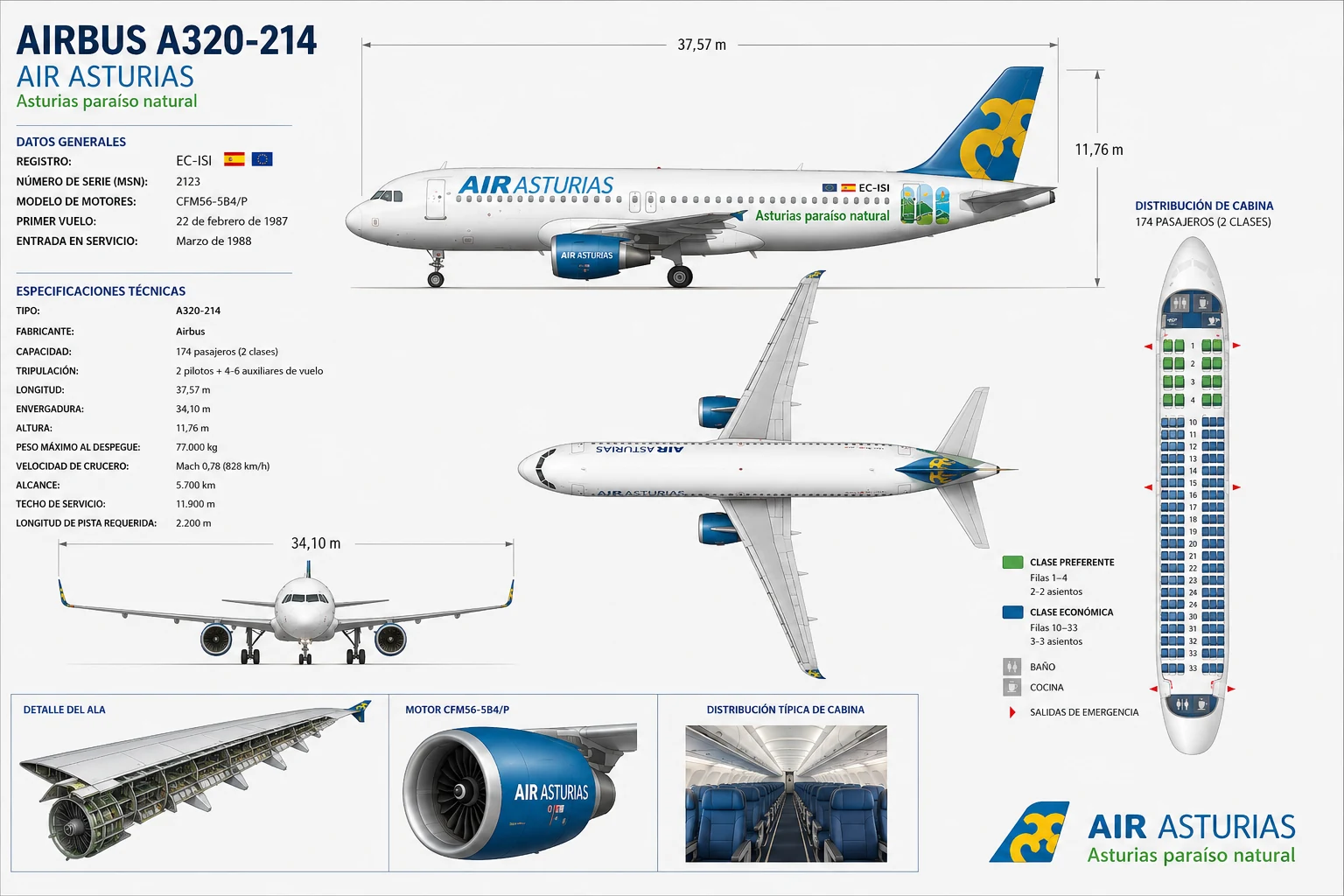Ficha técnica ilustrativa del Airbus A320-214 (EC-ISI): dimensiones, motores CFM56-5B4/P y distribución de cabina de 174 plazas en dos clases.